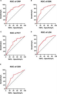 Improved diagnostic markers for invasive pulmonary aspergillosis in COPD patients